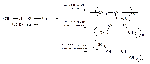 Реакция диенового синтеза. - student2.ru