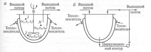 Реактор идеального вытеснения - student2.ru