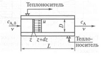 Реактор идеального вытеснения - student2.ru