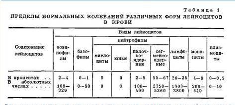 Рефлекс. Рефлекторная дуга и кольцо. Моно- и полисинапитические рефлексы. Регуляция функций с позиций кибернетики. Отрицательные и положительные обратные связи. 11 страница - student2.ru