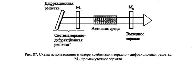 Резонаторы с дифракционной решеткой - student2.ru