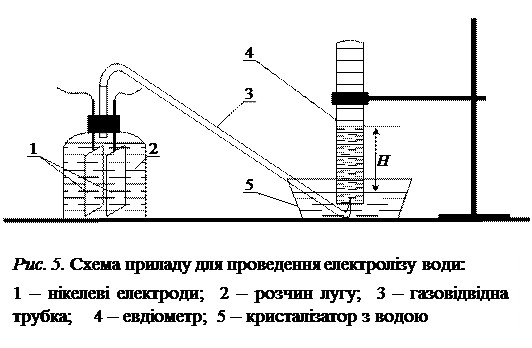 Робота 6.2. Електроліз води. - student2.ru