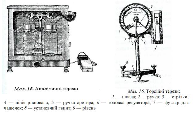 Робота з пальником Бунзена - student2.ru