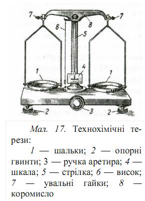 Робота з пальником Бунзена - student2.ru