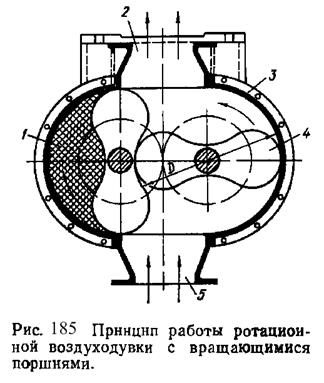 Ротационные компрессоры - student2.ru