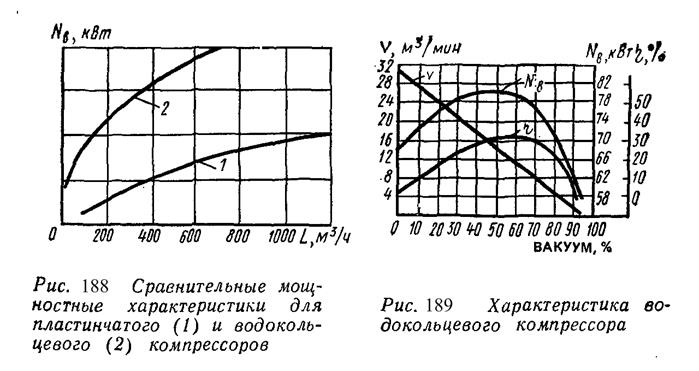 Ротационные компрессоры - student2.ru