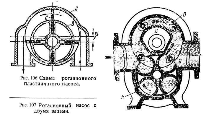 Ротационные насосы - student2.ru