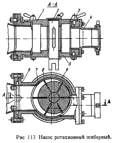 Ротационные насосы - student2.ru