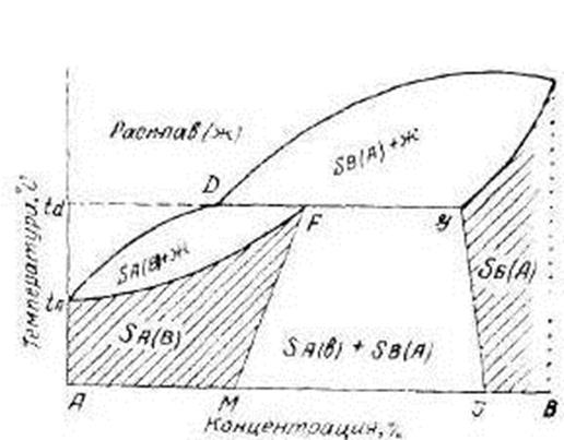 С непрерывным рядом твердых растворов всех трех компонентов - student2.ru