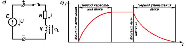 самоиндукция - student2.ru