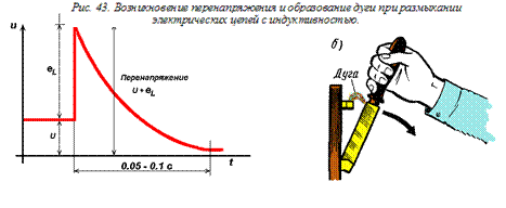 самоиндукция - student2.ru