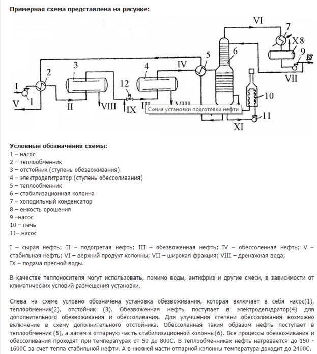 Сепараторное устройство; 2 - выходной патрубок; 3, 4, 5 - контактные и дренажные трубки; 6 - люк; 7 - входной патрубок; 8 - отбойный козырек - student2.ru