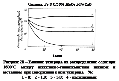 Сера в металле и его десульфурация - student2.ru