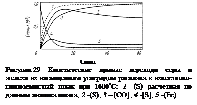 Сера в металле и его десульфурация - student2.ru