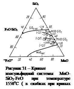 Сера в металле и его десульфурация - student2.ru