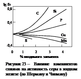 Сера в металле и его десульфурация - student2.ru