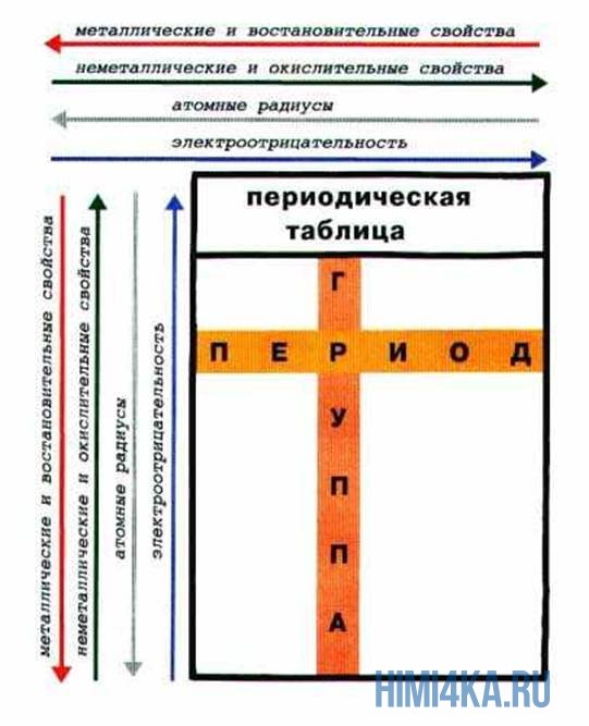 щелочные и щелочноземельные элементы - student2.ru