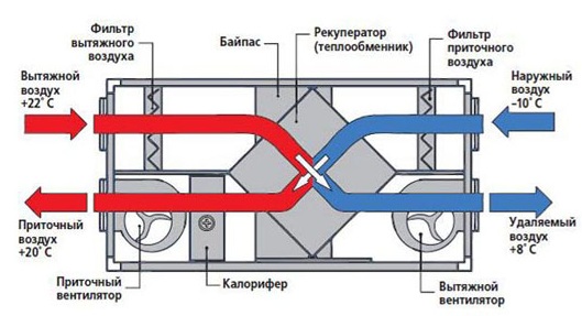 Система «сероводородсодержащего сброса» - student2.ru