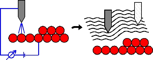 Сканирующая туннельная микроскопия - student2.ru