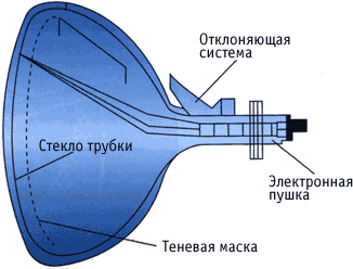 Скорость охлаждения стекла от температуры закаливания весьма высока. 5 страница - student2.ru