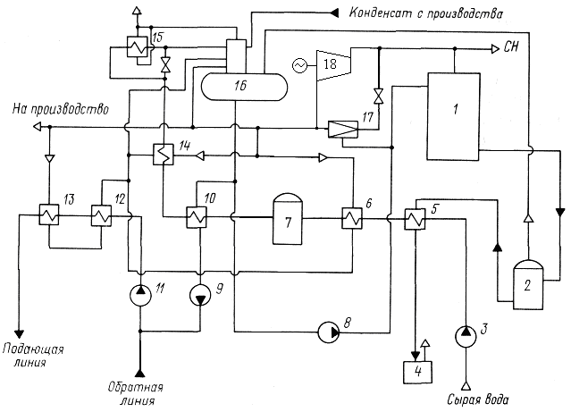 Составление и расчет принципиальной тепловой схемы мини-ТЭЦ - student2.ru