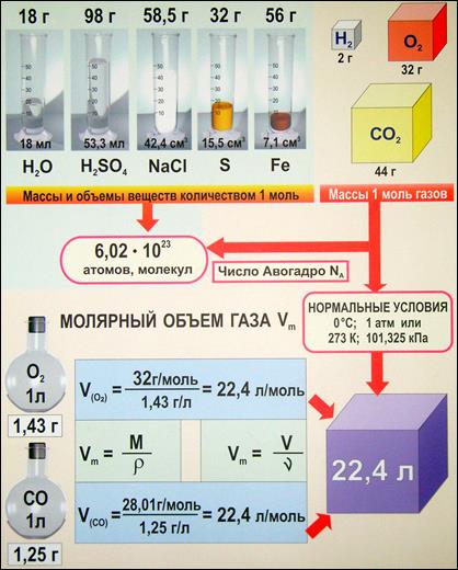 Составление химических формул по валентности атомов элементов - student2.ru