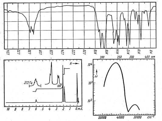 Совместное использование данных масс-спектра, ИК, ПМР, УФ и качественного состава для идентификации органического соединения. - student2.ru