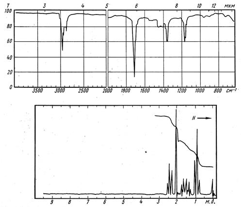 Совместное использование данных спектров ИК и ПМР, качественного состава и молекулярной массы для идентификации органического соединения. - student2.ru