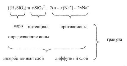 Обратимые и необратимые реакции - student2.ru