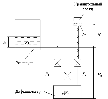 Способы измерения температуры - student2.ru