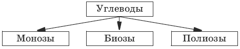 Способы получения аминокислот - student2.ru