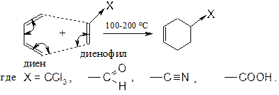 Способы получения сопряженных диенов - student2.ru