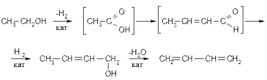 Способы получения сопряженных диенов - student2.ru
