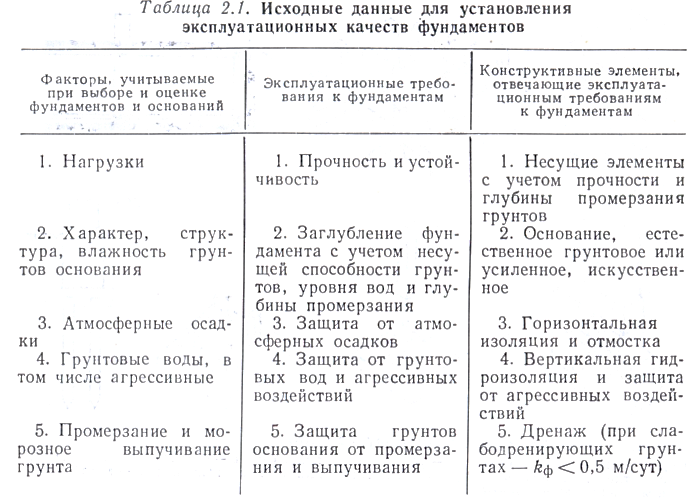 Способы усиления металлических балок 3 страница - student2.ru