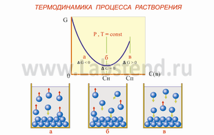 Способы выражения состава раствора - student2.ru