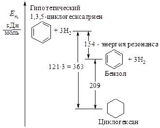 Сравнение свойств бензола со свойствами алкенов - student2.ru
