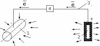 Станция подземного хранения газа - student2.ru