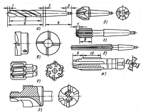 Станки сверлильно-расточной группы. Основные узлы станков. Инструменты. Схемы формообразования при сверлении, зенкеровании, растачивании - student2.ru
