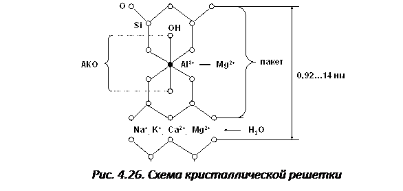 Строение и особенности кристаллической решетки и свойств монтмориллонита. Обменные катионы, обменная способность глин, общая величина обменного комплекса. - student2.ru