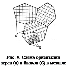 Строение кристаллов металла - student2.ru