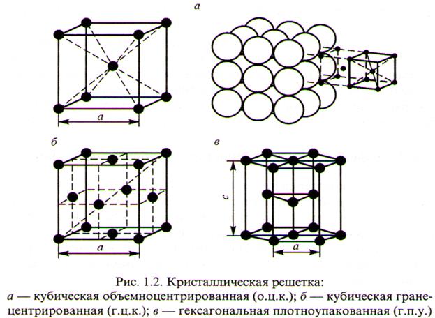 Строение металлов и их свойства - student2.ru