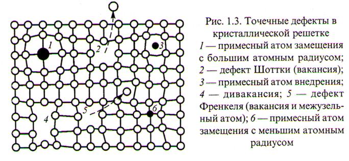 Строение металлов и их свойства - student2.ru