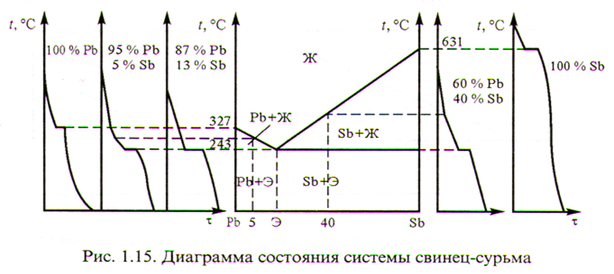 Строение металлов и их свойства - student2.ru