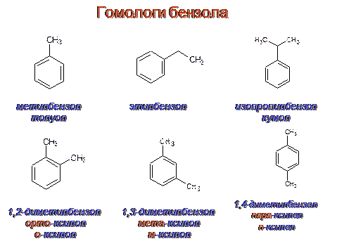 строение молекулы бензола. ароматичность - student2.ru