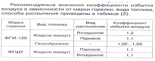 Структура факела горения топлива. - student2.ru