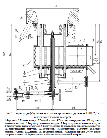 Структура факела горения топлива. - student2.ru