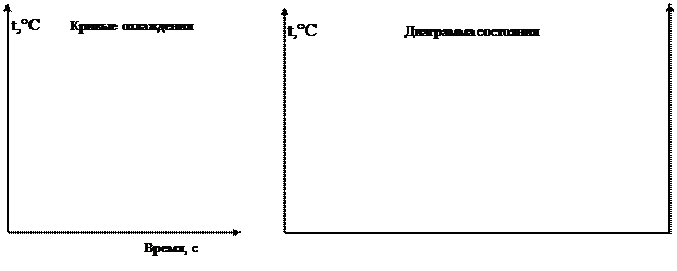 структура и свойства сплавов - student2.ru