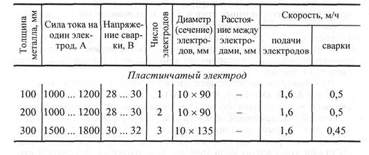 сварка порошковой проволокой - student2.ru