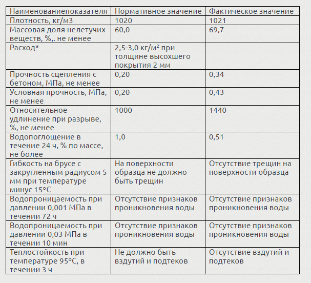 Свойства и характеристики пенополиуретана - student2.ru