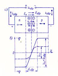 Свойства перехода при обратном напряжении - student2.ru